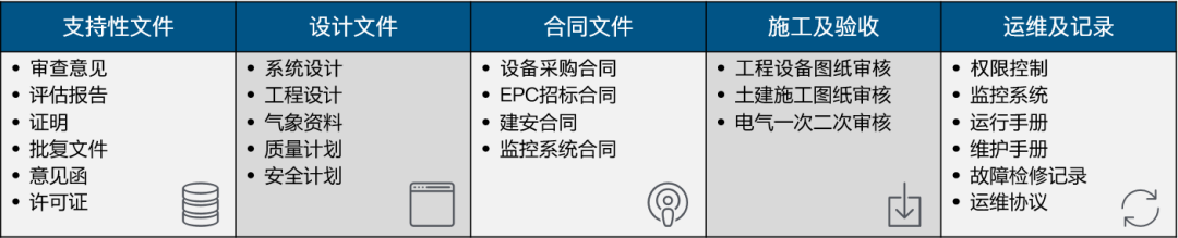 工商业分布式光伏电站