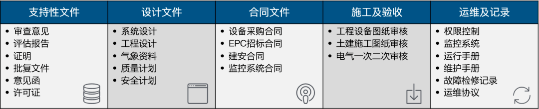 智慧运维