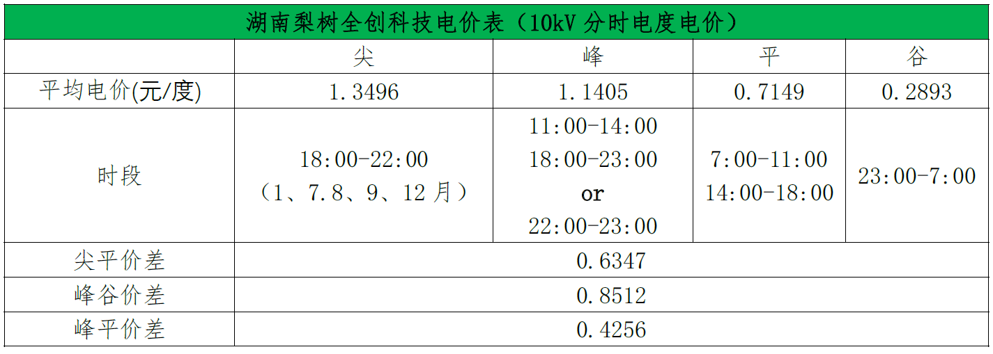 梨树_电价.png