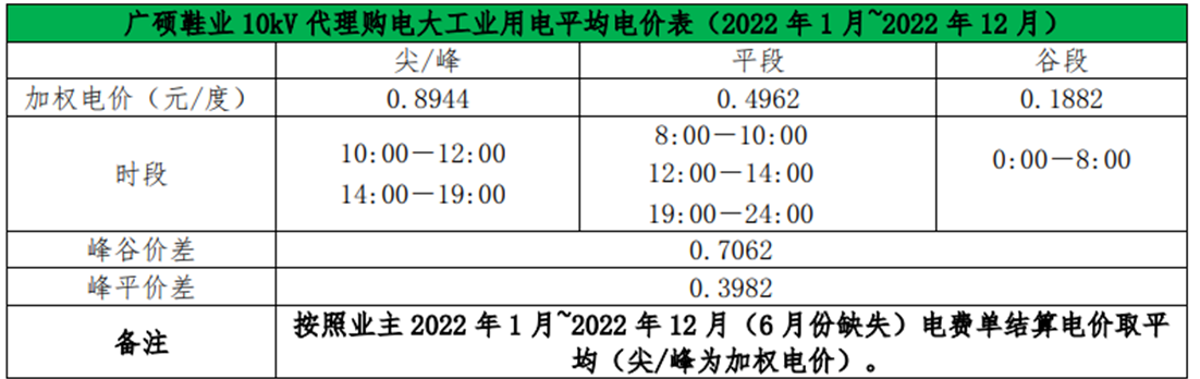 广硕_电价.png