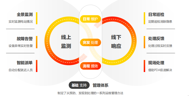 光伏电站运维公司_市场洞察.png