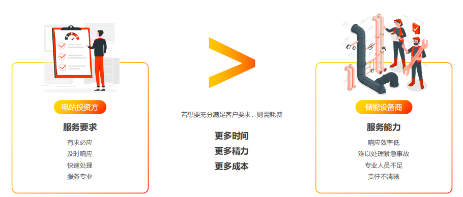 光伏电站运维公司.png