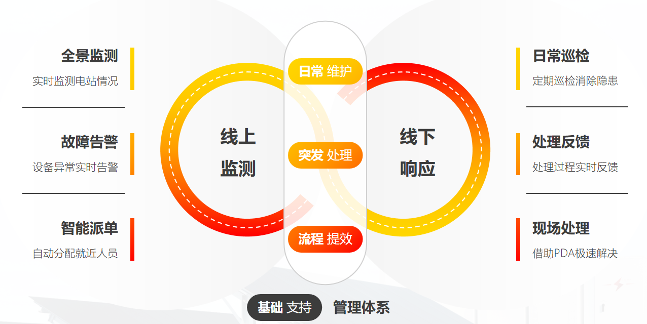 2. 双引擎运维.png