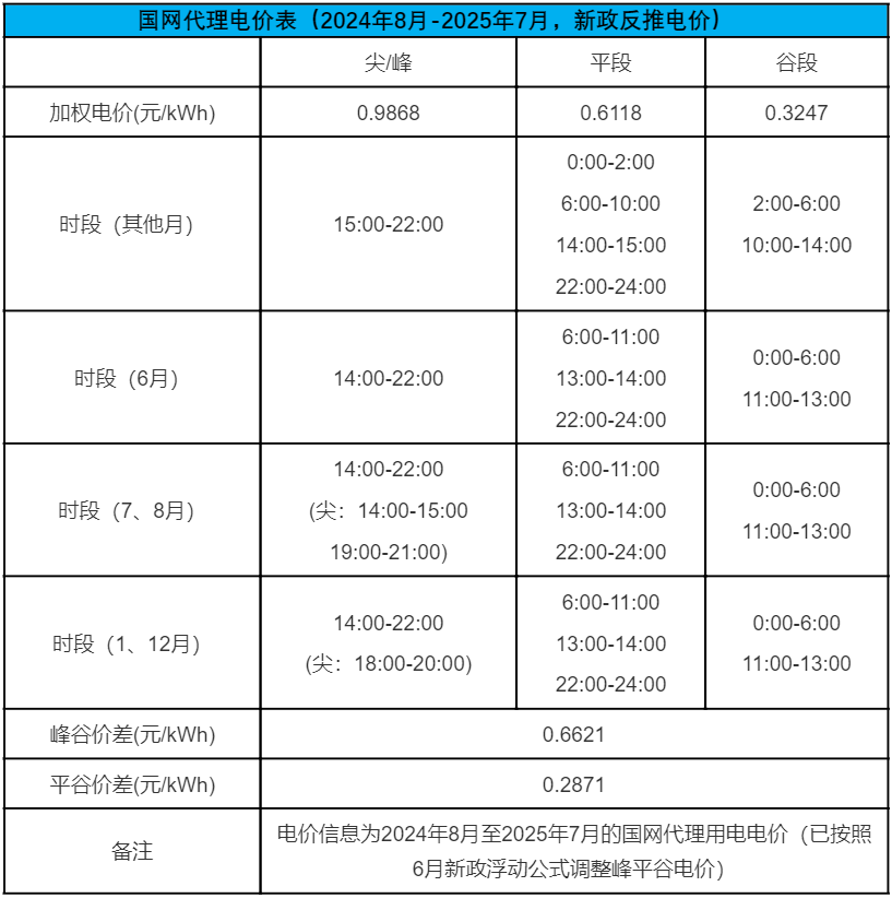电价单.png