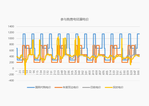 联盛新能源_工商储能