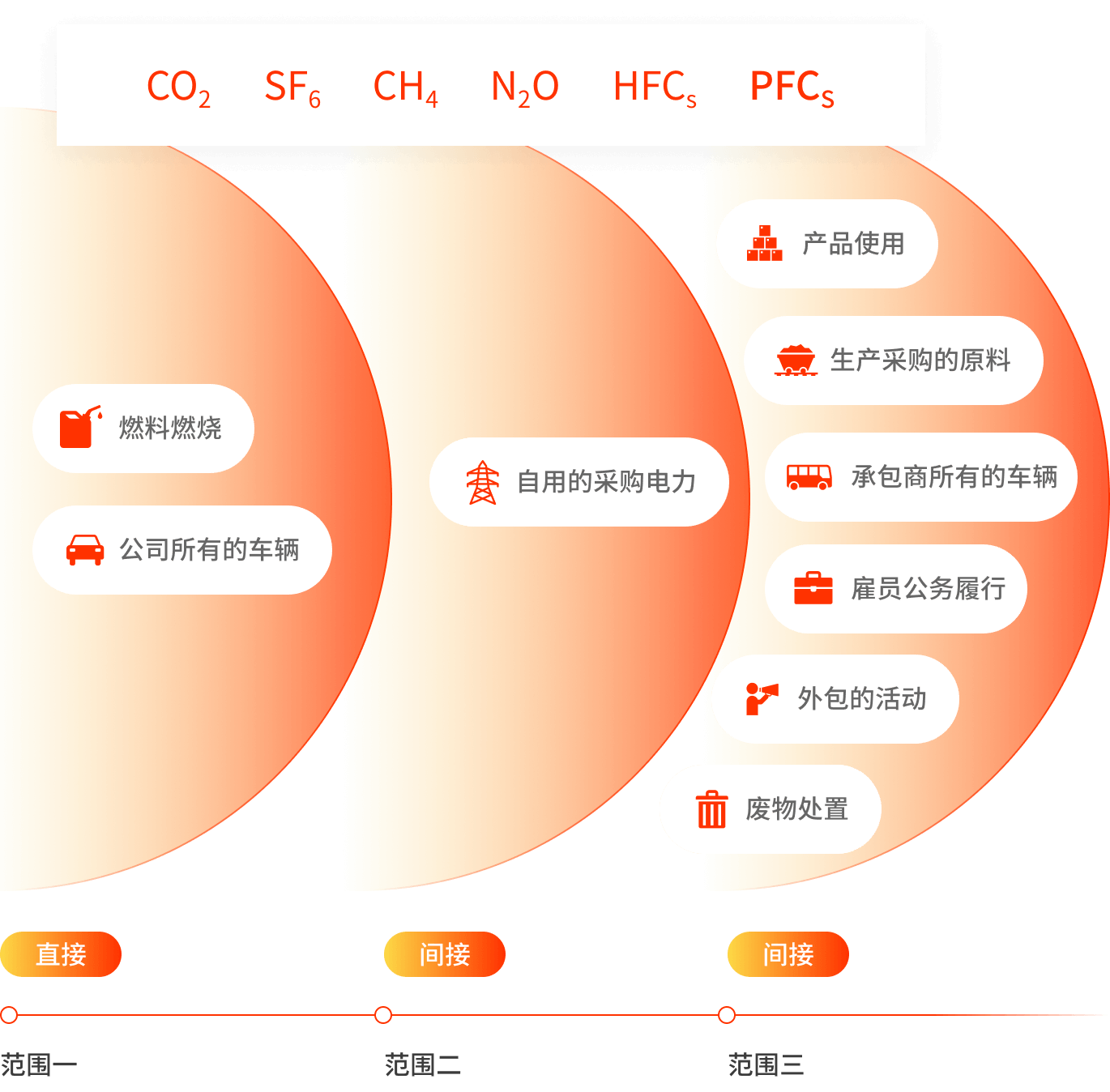 光伏电站开发公司_光伏电站开发